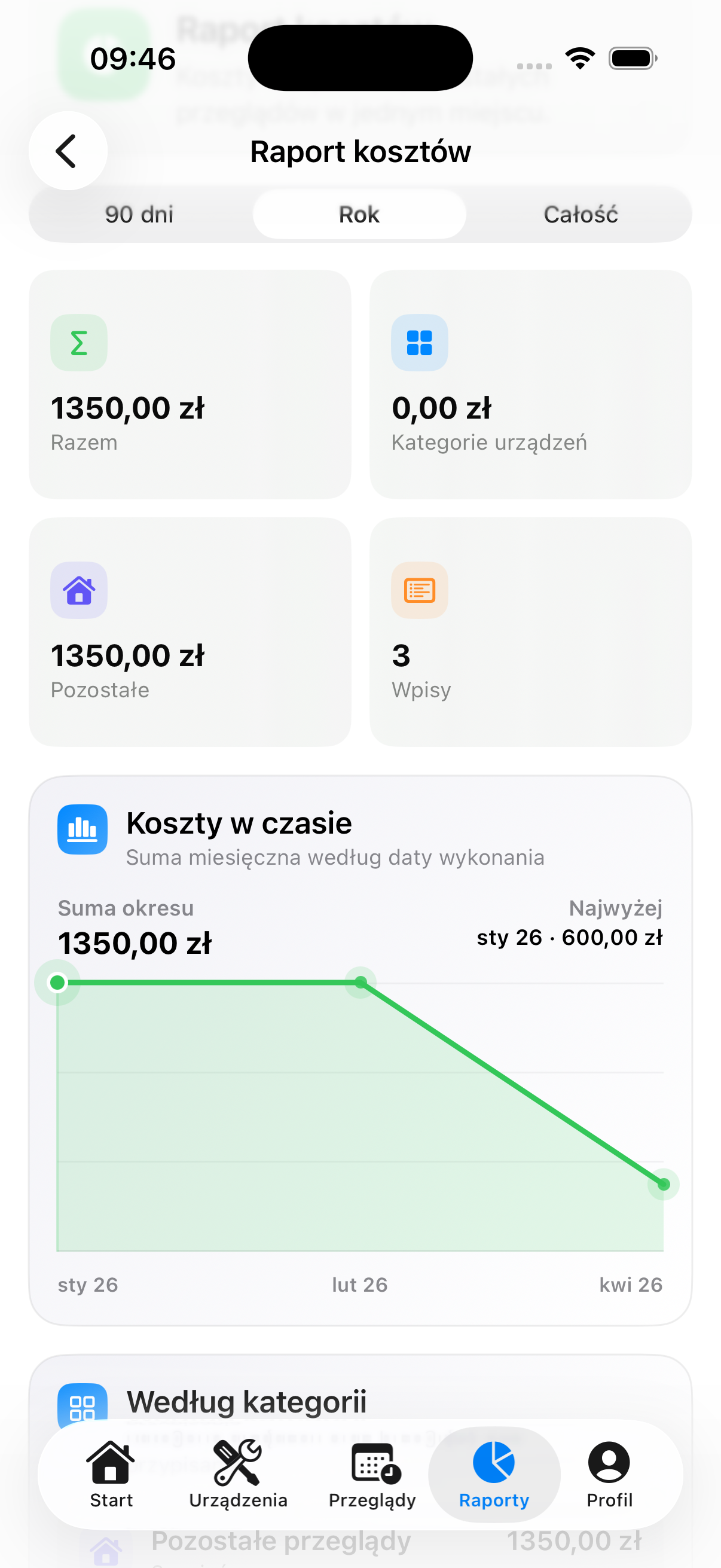 Raport kosztów z podsumowaniem i wykresem wydatków w czasie